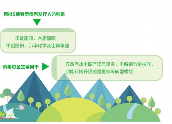 銀行間市場首批5單轉(zhuǎn)型債券項(xiàng)目成功發(fā)行—— 滿足傳統(tǒng)行業(yè)低碳轉(zhuǎn)型融資需求